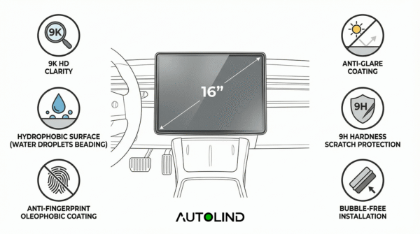 2026 Tesla Model 3/Y 16-inch Screen Protector