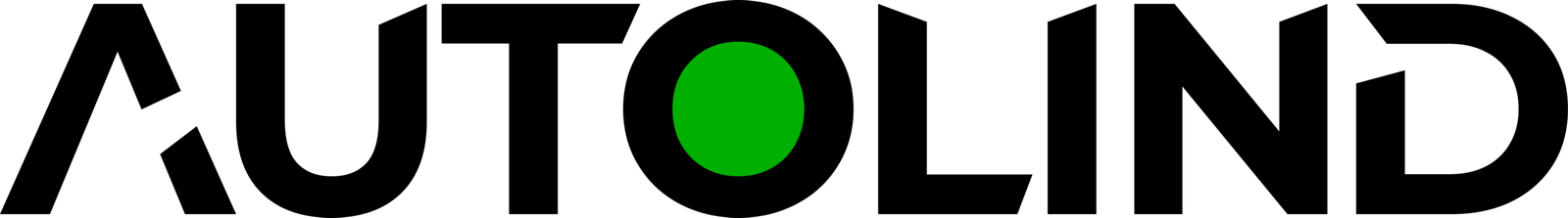Autolind